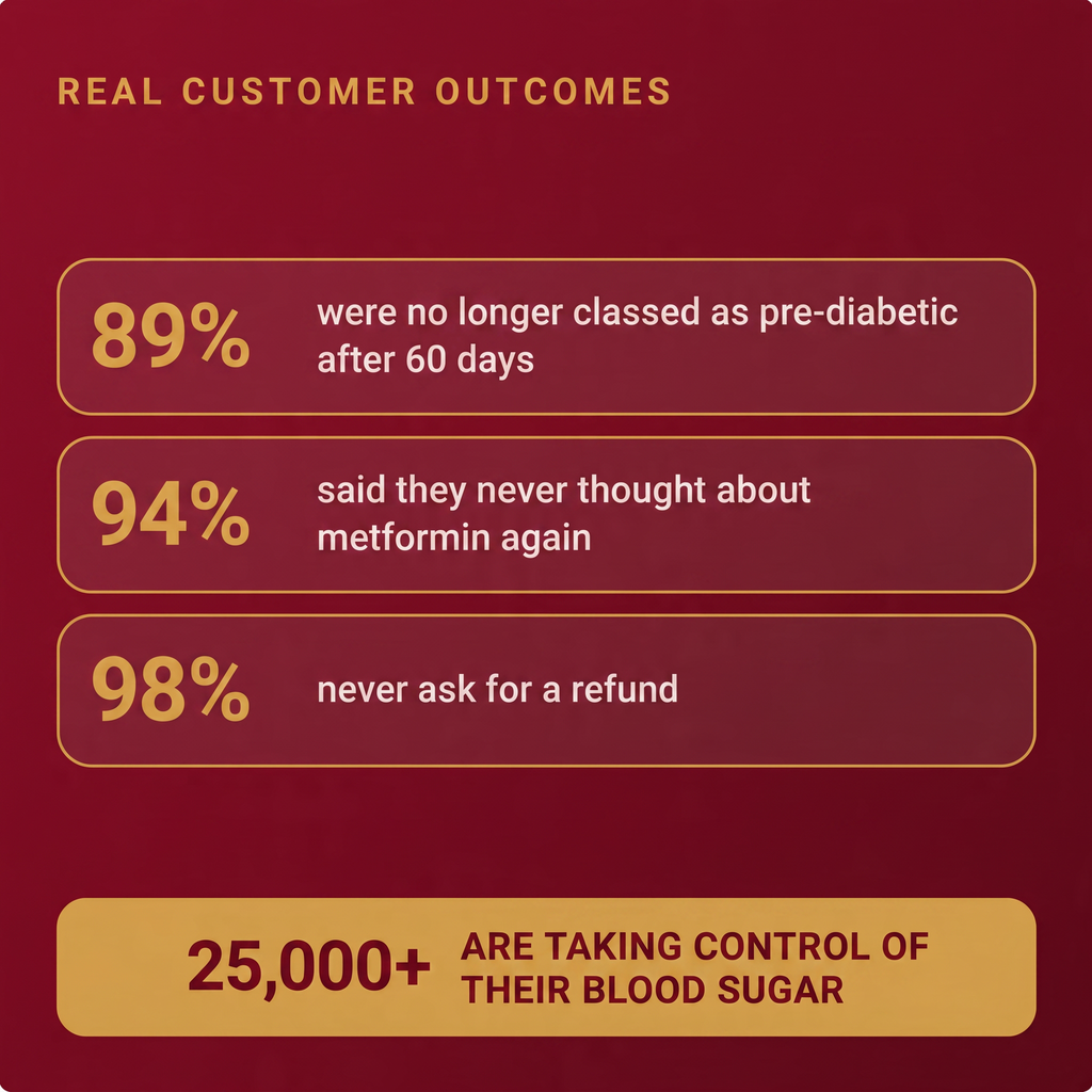 UPRA Blood Sugar Drops