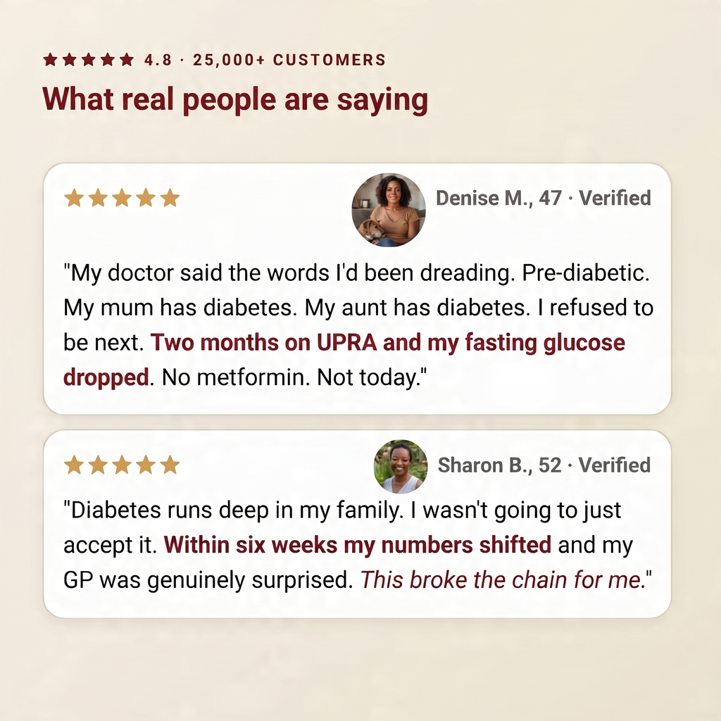 UPRA Blood Sugar Drops